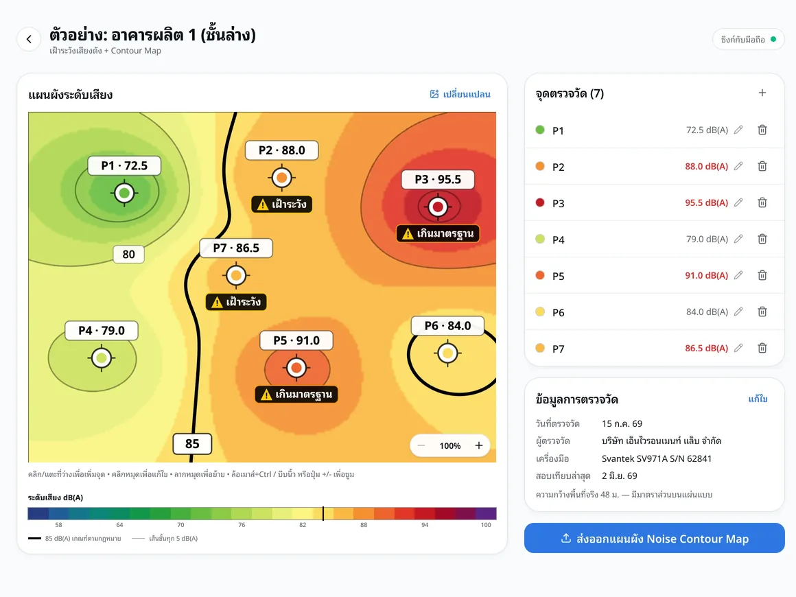 แผนผังระดับเสียง (Noise Contour Map) แสดงจุดตรวจวัดและระดับ dB(A) ในอาคารผลิต
